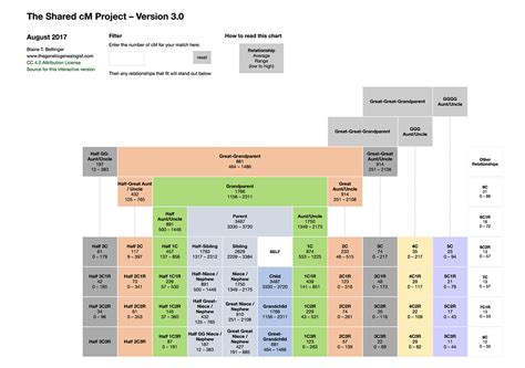 The Shared cM Project 4.0 tool v4 .